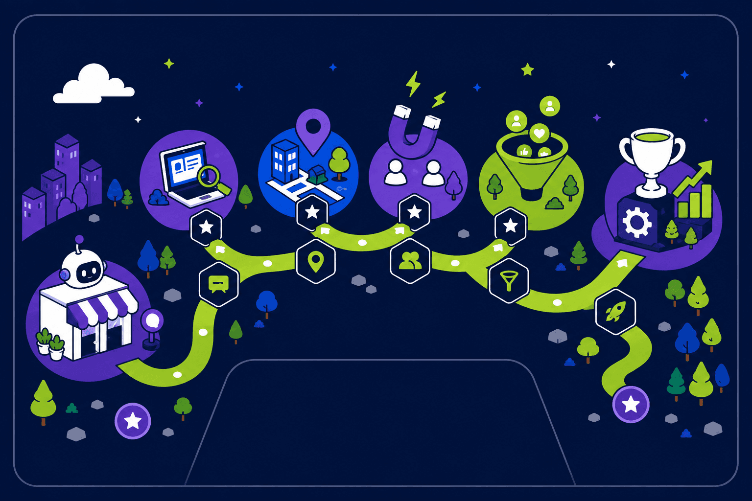 A game map where a local business advances through five growth worlds toward a trophy